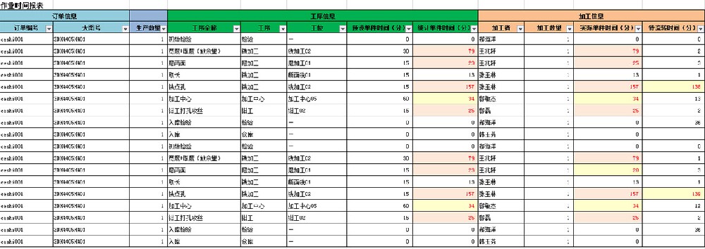 作業(yè)任務(wù)報(bào)表